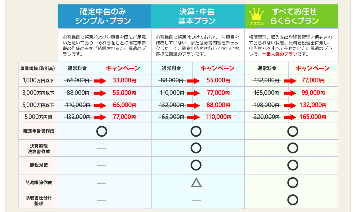 お客様のご要望に沿って、3つのプランからお選びください。